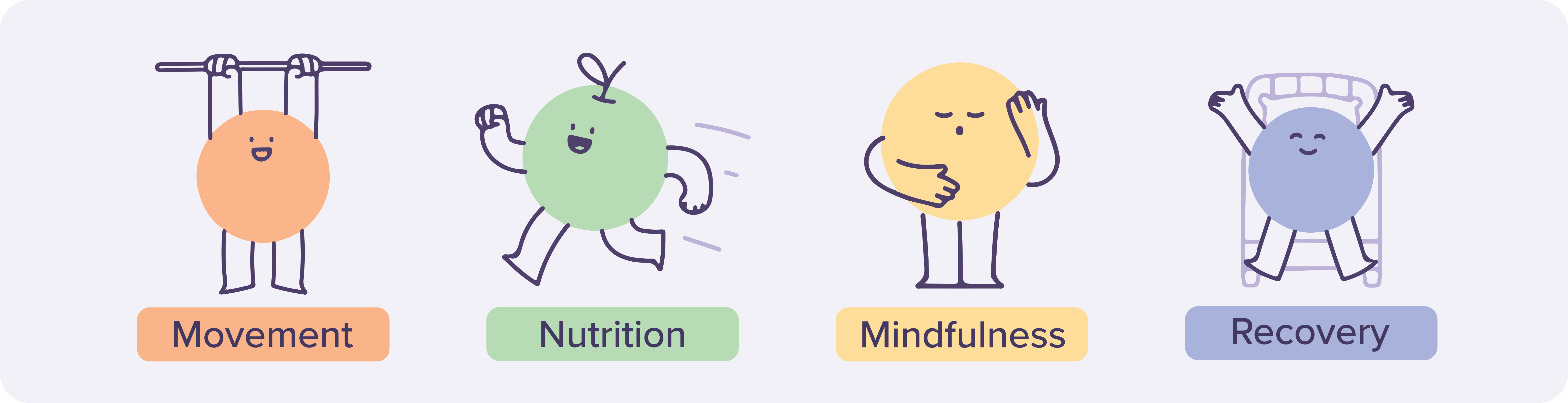 copilot habit app characters for movement nutrition mindfulness recovery